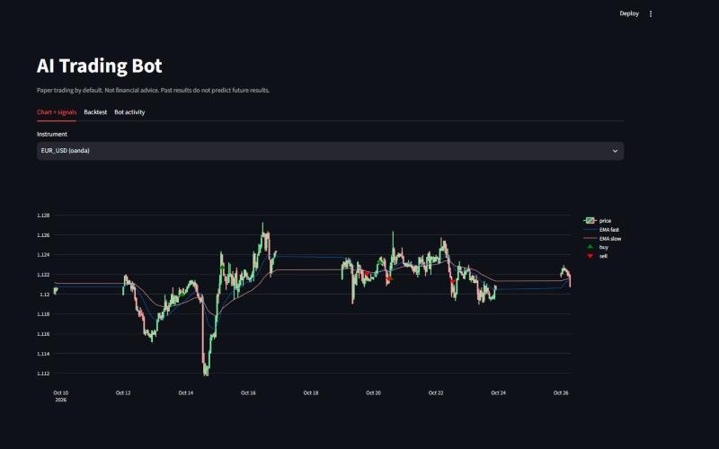 AI Trading Bot with a Claude Analyst